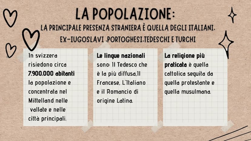 B
\/
LA SVIZZERA
معد
P
La Svizzera
Y ♡♡
IL
TERRITORIO
La Svizzera e un paese montuoso e senza sbocchi sul mare,
si trova al centro dell'Euro