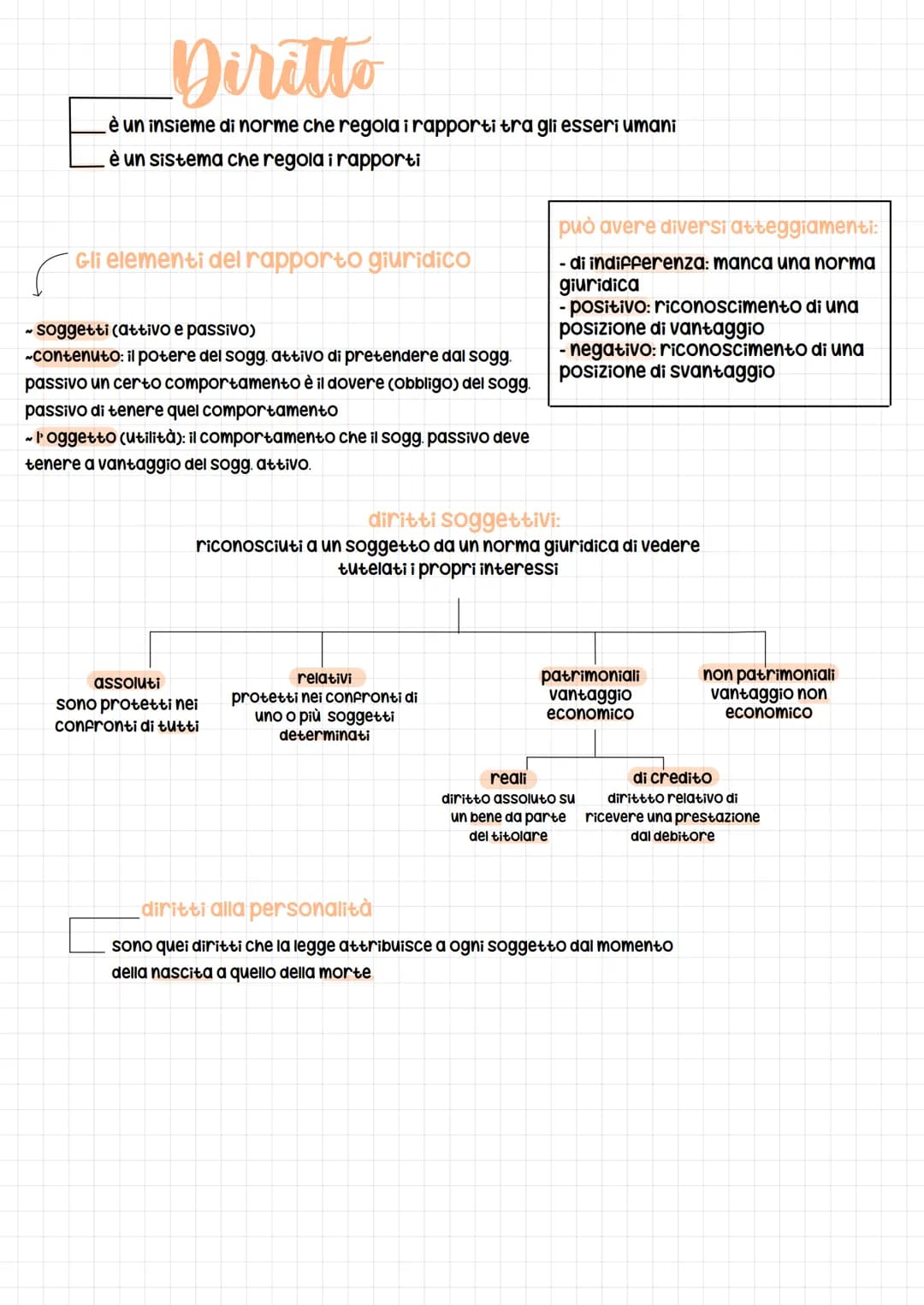Diritto
_ è un insieme di norme che regola i rapporti tra gli esseri umani
è un sistema che regola i rapporti
Gli elementi del rapporto giur