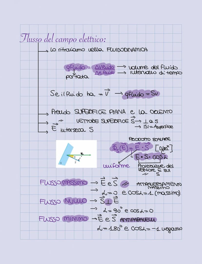 Campo elettrico:
Campo= modificazione dello spazio dovuta da qualcosa
Campo vettoriale= è una funzione che associa ad ogni punto un solo vet