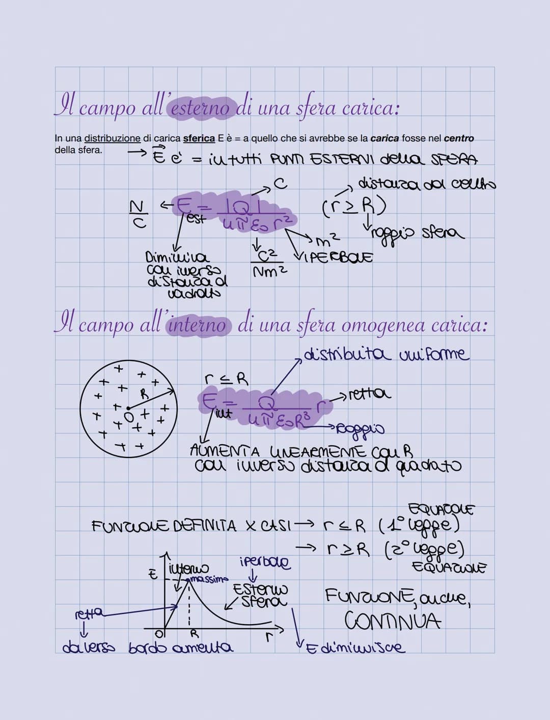 Campo elettrico:
Campo= modificazione dello spazio dovuta da qualcosa
Campo vettoriale= è una funzione che associa ad ogni punto un solo vet