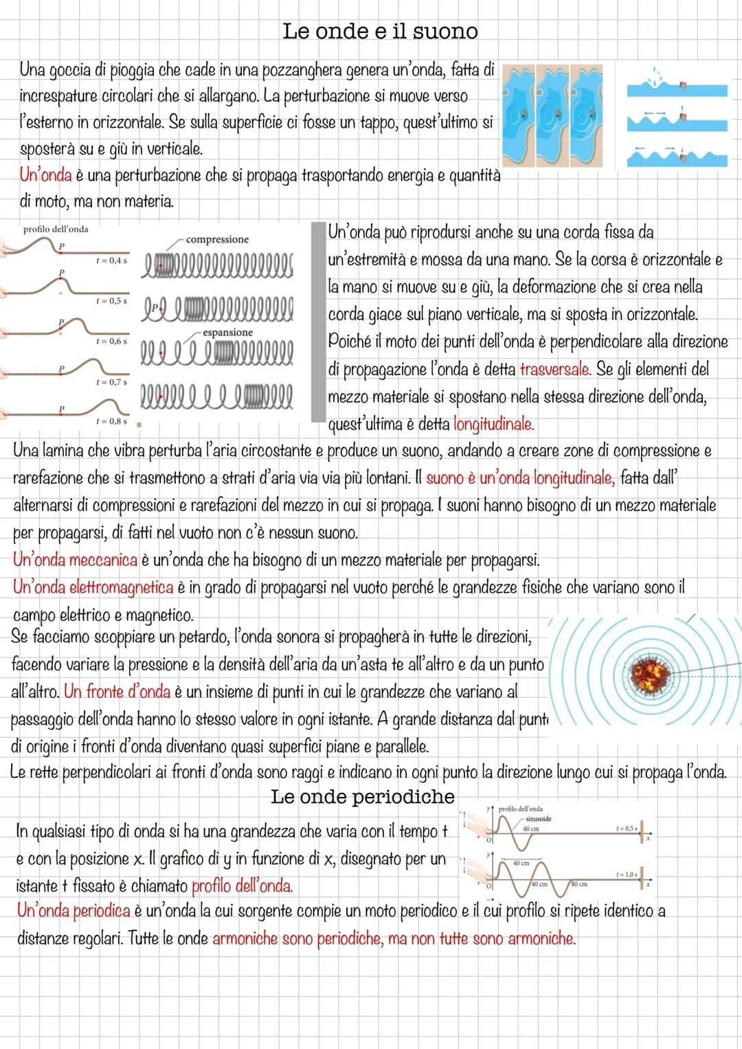 Le onde e il suono