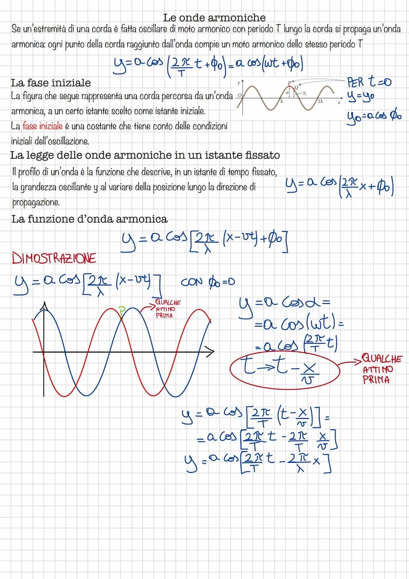 Le onde e il suono
Una goccia di pioggia che cade in una pozzanghera genera un'onda, fatta di
increspature circolari che si allargano. La pe