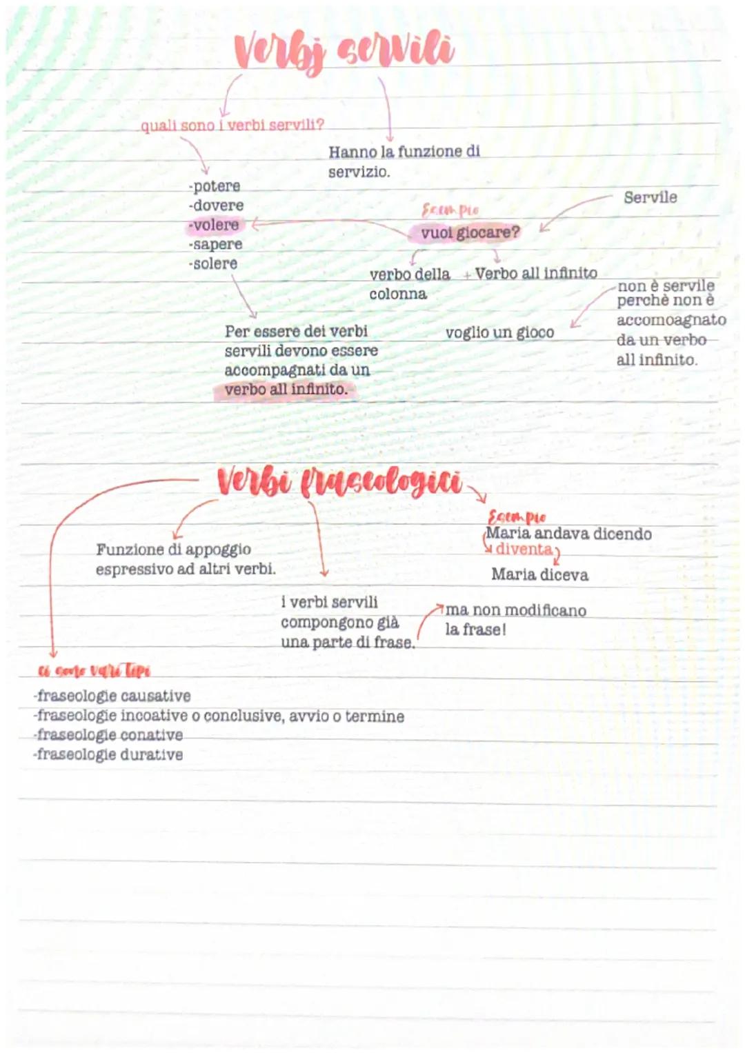 Verby servili
f
quali sono i verbi servili?
-potere
-dovere
-volere
-sapere
-solere
Hanno la funzione di
servizio.
Per essere dei verbi
serv