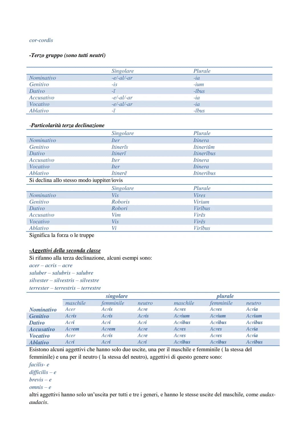 LATINO
Che cos'è la grammatica
La grammatica è la scienza che studia come funziona una lingua, l'insieme delle regole che permettono a una
l