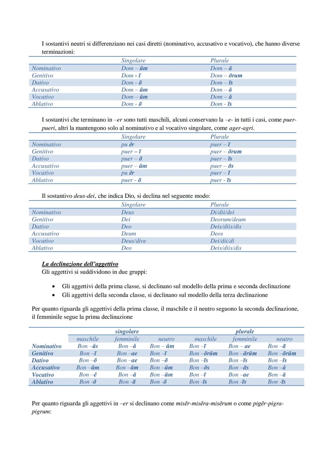 LATINO
Che cos'è la grammatica
La grammatica è la scienza che studia come funziona una lingua, l'insieme delle regole che permettono a una
l