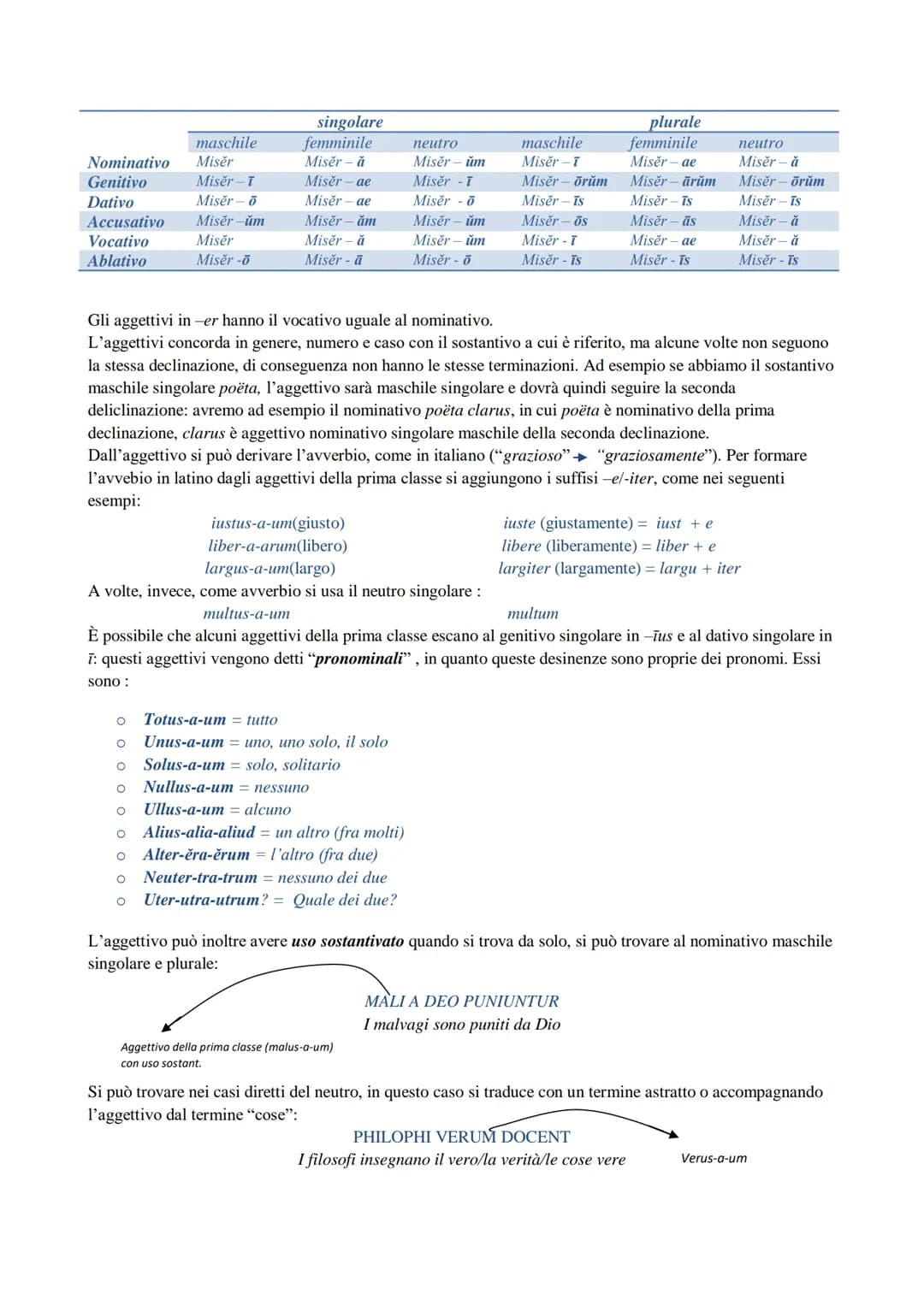 LATINO
Che cos'è la grammatica
La grammatica è la scienza che studia come funziona una lingua, l'insieme delle regole che permettono a una
l