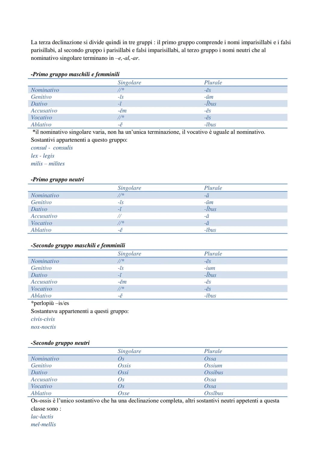 LATINO
Che cos'è la grammatica
La grammatica è la scienza che studia come funziona una lingua, l'insieme delle regole che permettono a una
l