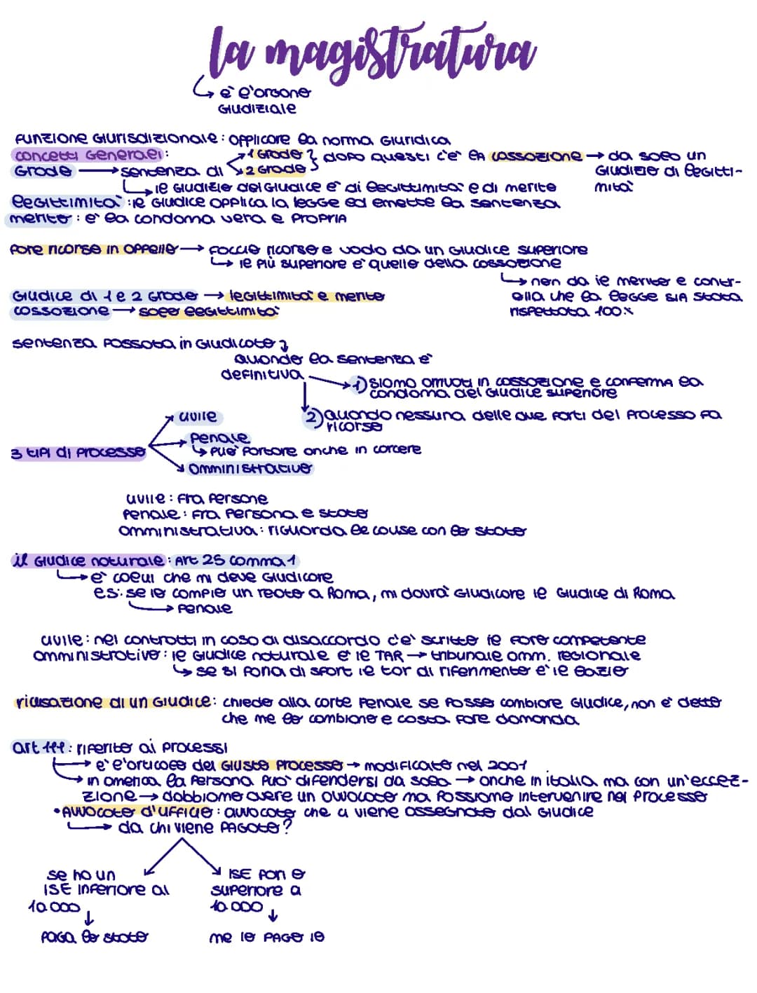 la magistratura 
