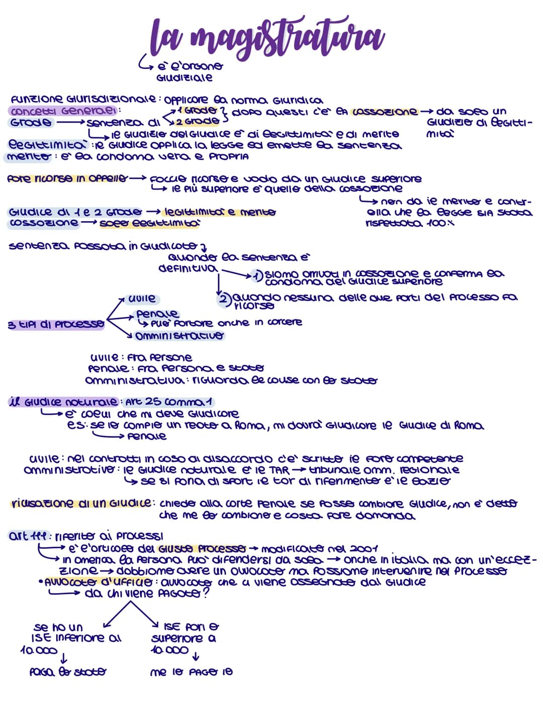 FUNZIONE Giurisdizionale: Opplicore ea norma Giuridica
concetti Generael:
• Grode } dopo questi c'e' la cassozione
Grodesentenza di 2 Grade
