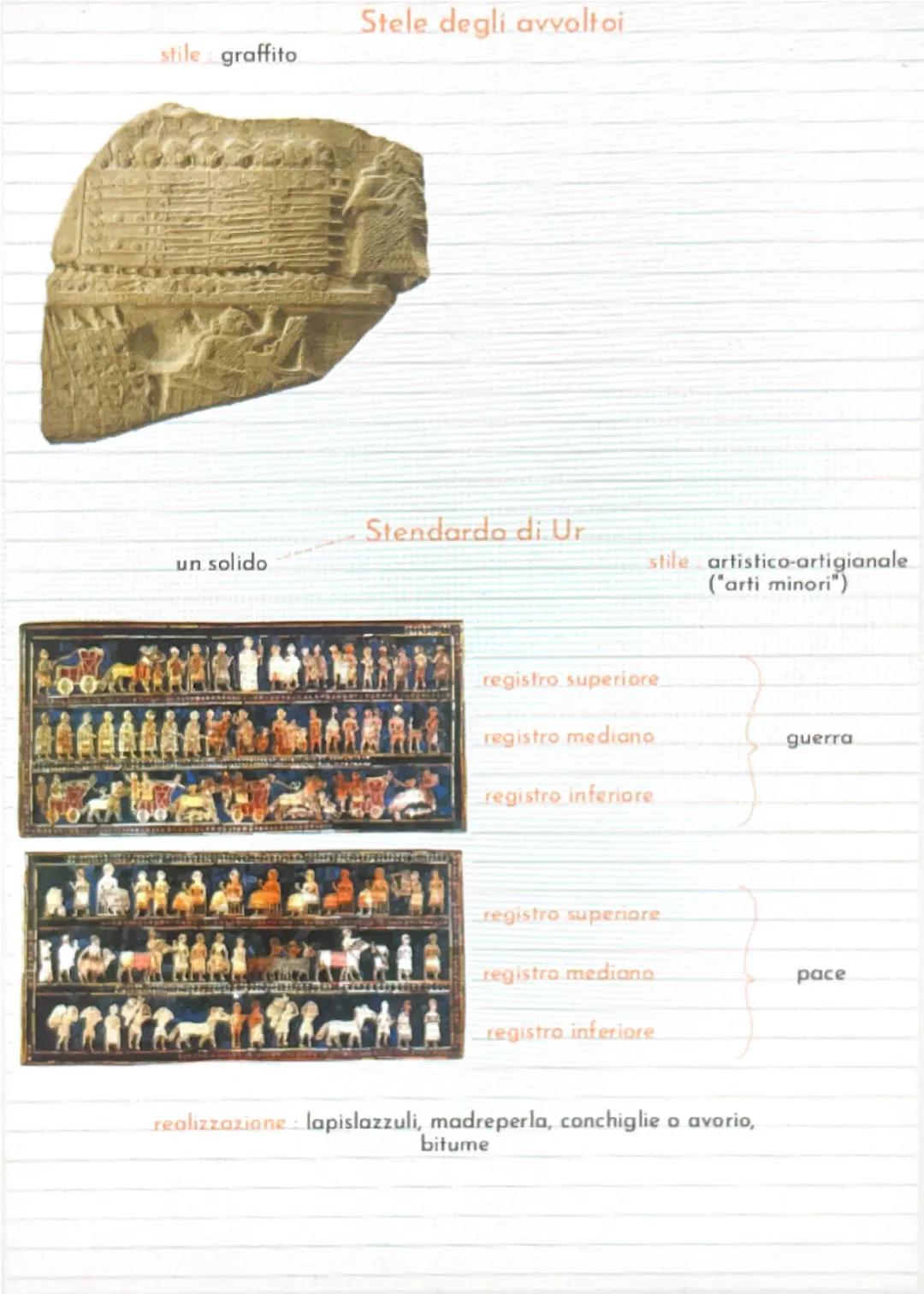 tempio dedicato
divinità
SUMERI
Ziggurat di Ur
"montagne di dio"
pianta
quadrangolare
PRIMA RELIGONE
realizzazione mattoni di argilla
Statue