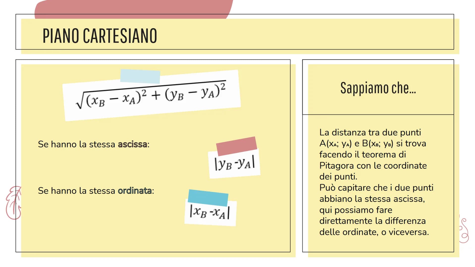 INTERROGAZIONE
MATEMATICA
Circonferenza, parabola ed ellisse... Prima però...
PIANO CARTESIANO PIANO CARTESIANO
Ordinata
-2
5
-1
4
3
2
1
0
-