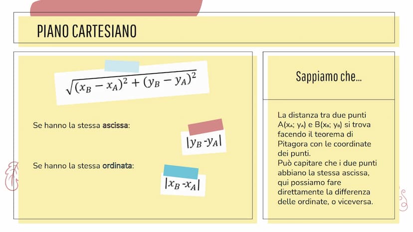 INTERROGAZIONE
MATEMATICA
Circonferenza, parabola ed ellisse... Prima però...
PIANO CARTESIANO PIANO CARTESIANO
Ordinata
-2
5
-1
4
3
2
1
0
-