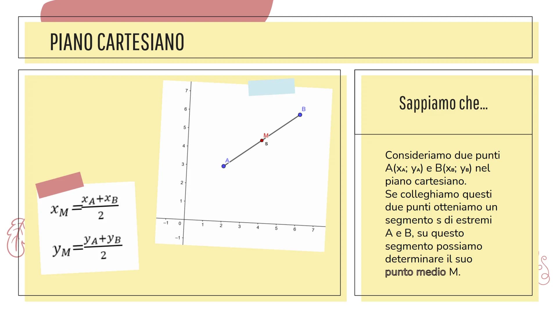 INTERROGAZIONE
MATEMATICA
Circonferenza, parabola ed ellisse... Prima però...
PIANO CARTESIANO PIANO CARTESIANO
Ordinata
-2
5
-1
4
3
2
1
0
-