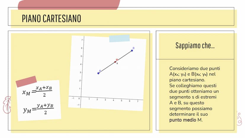 INTERROGAZIONE
MATEMATICA
Circonferenza, parabola ed ellisse... Prima però...
PIANO CARTESIANO PIANO CARTESIANO
Ordinata
-2
5
-1
4
3
2
1
0
-