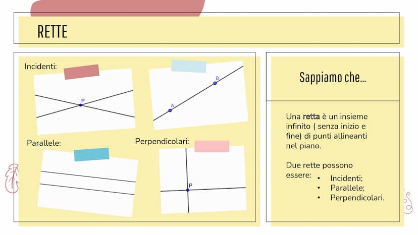 INTERROGAZIONE
MATEMATICA
Circonferenza, parabola ed ellisse... Prima però...
PIANO CARTESIANO PIANO CARTESIANO
Ordinata
-2
5
-1
4
3
2
1
0
-