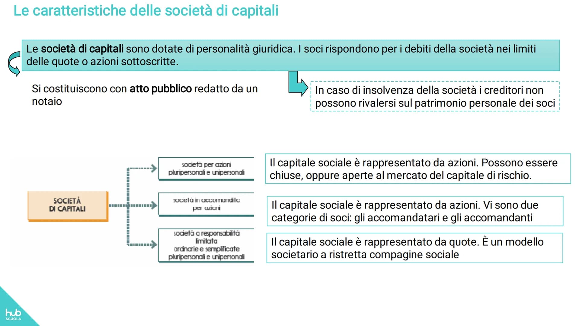 hub
SCUOLA
Eugenio Astolfi-Stefano Rascioni-Giovanna Ricci
Entriamo in azienda up 2
Tomo 1
MODULO 1 I BILANCI AZIENDALI
Unità 1 - Le società