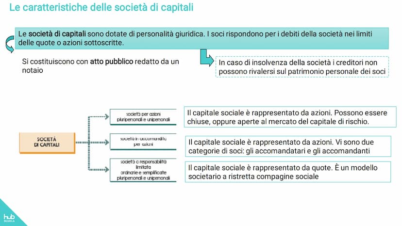 hub
SCUOLA
Eugenio Astolfi-Stefano Rascioni-Giovanna Ricci
Entriamo in azienda up 2
Tomo 1
MODULO 1 I BILANCI AZIENDALI
Unità 1 - Le società