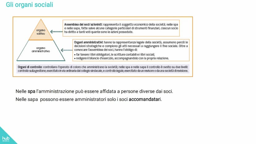 hub
SCUOLA
Eugenio Astolfi-Stefano Rascioni-Giovanna Ricci
Entriamo in azienda up 2
Tomo 1
MODULO 1 I BILANCI AZIENDALI
Unità 1 - Le società