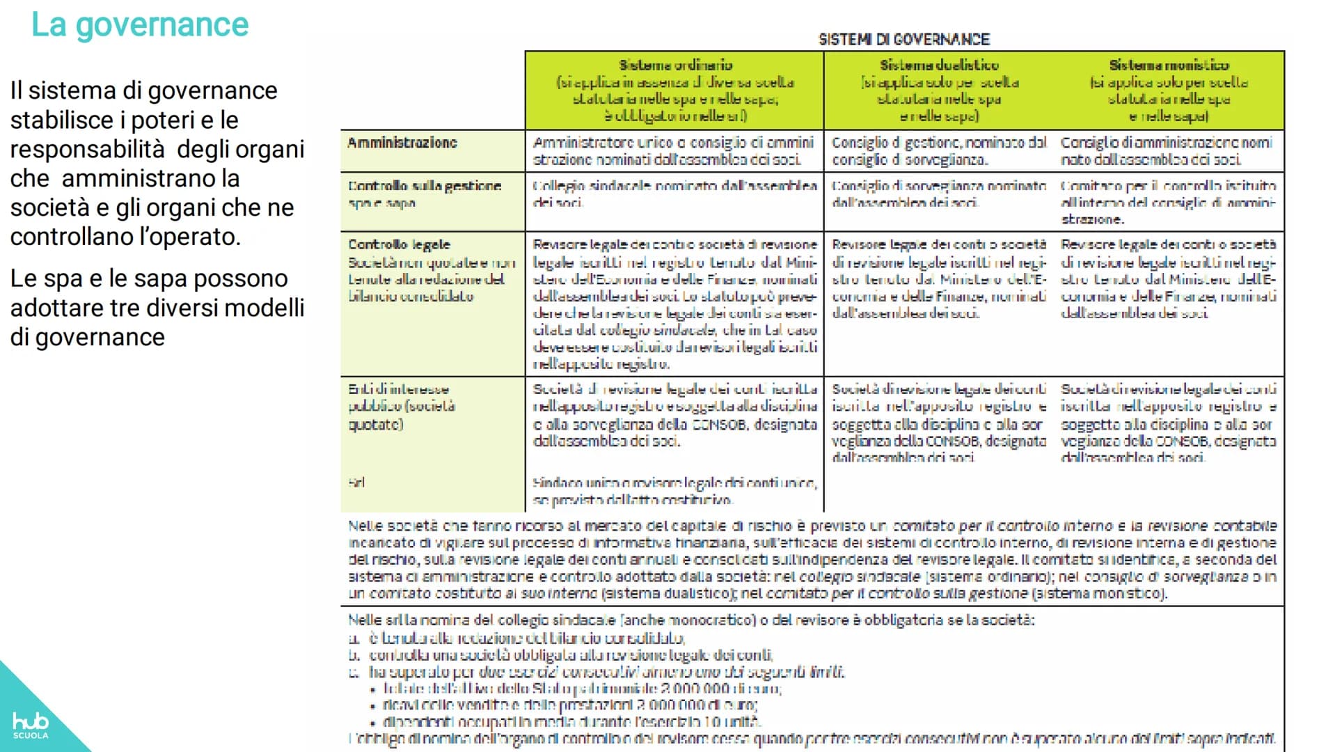 hub
SCUOLA
Eugenio Astolfi-Stefano Rascioni-Giovanna Ricci
Entriamo in azienda up 2
Tomo 1
MODULO 1 I BILANCI AZIENDALI
Unità 1 - Le società