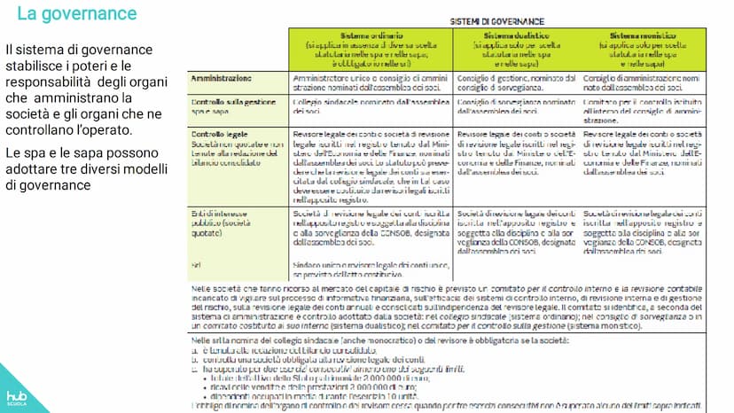 hub
SCUOLA
Eugenio Astolfi-Stefano Rascioni-Giovanna Ricci
Entriamo in azienda up 2
Tomo 1
MODULO 1 I BILANCI AZIENDALI
Unità 1 - Le società