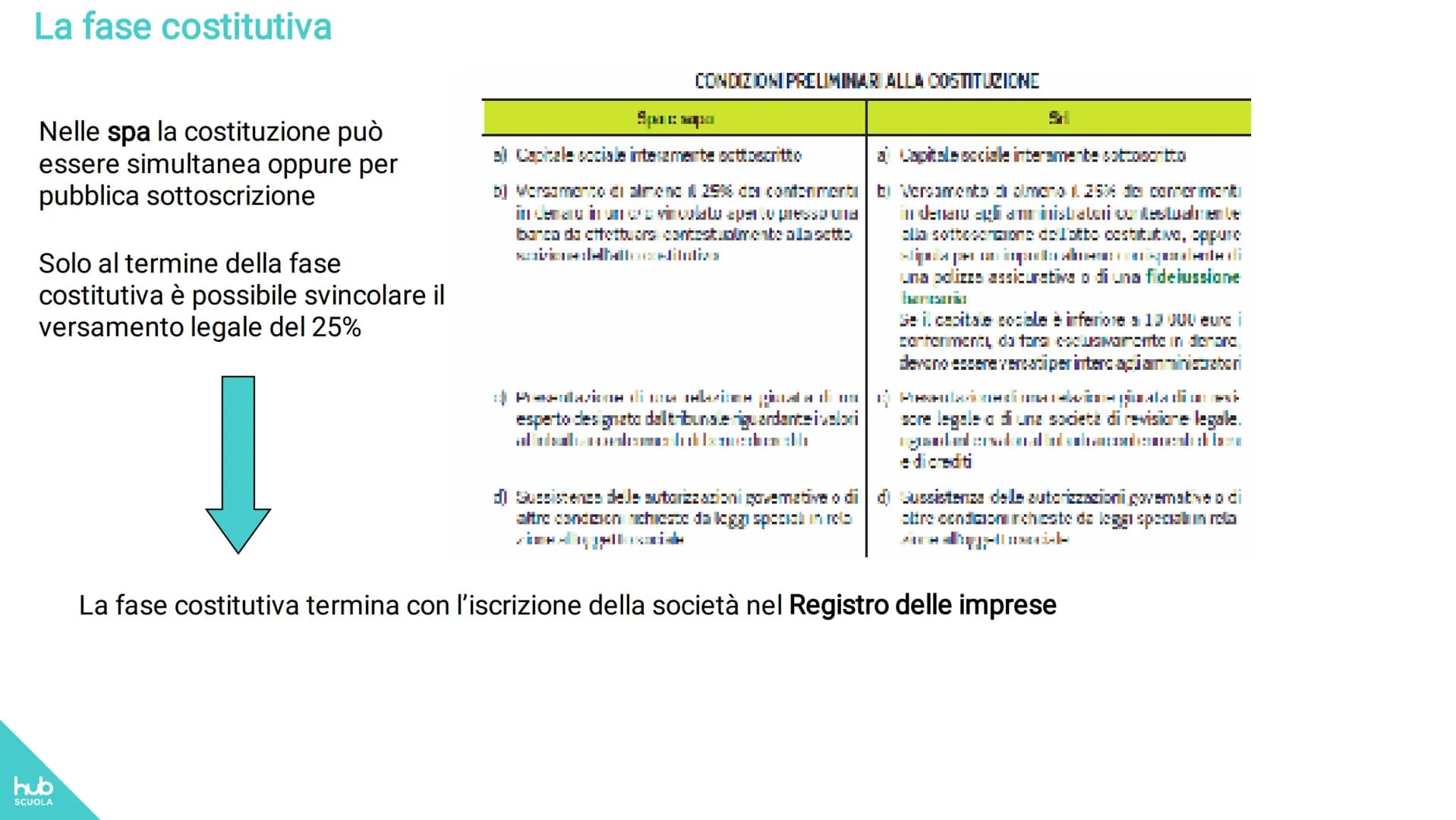 hub
SCUOLA
Eugenio Astolfi-Stefano Rascioni-Giovanna Ricci
Entriamo in azienda up 2
Tomo 1
MODULO 1 I BILANCI AZIENDALI
Unità 1 - Le società