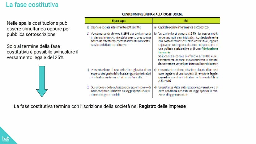hub
SCUOLA
Eugenio Astolfi-Stefano Rascioni-Giovanna Ricci
Entriamo in azienda up 2
Tomo 1
MODULO 1 I BILANCI AZIENDALI
Unità 1 - Le società