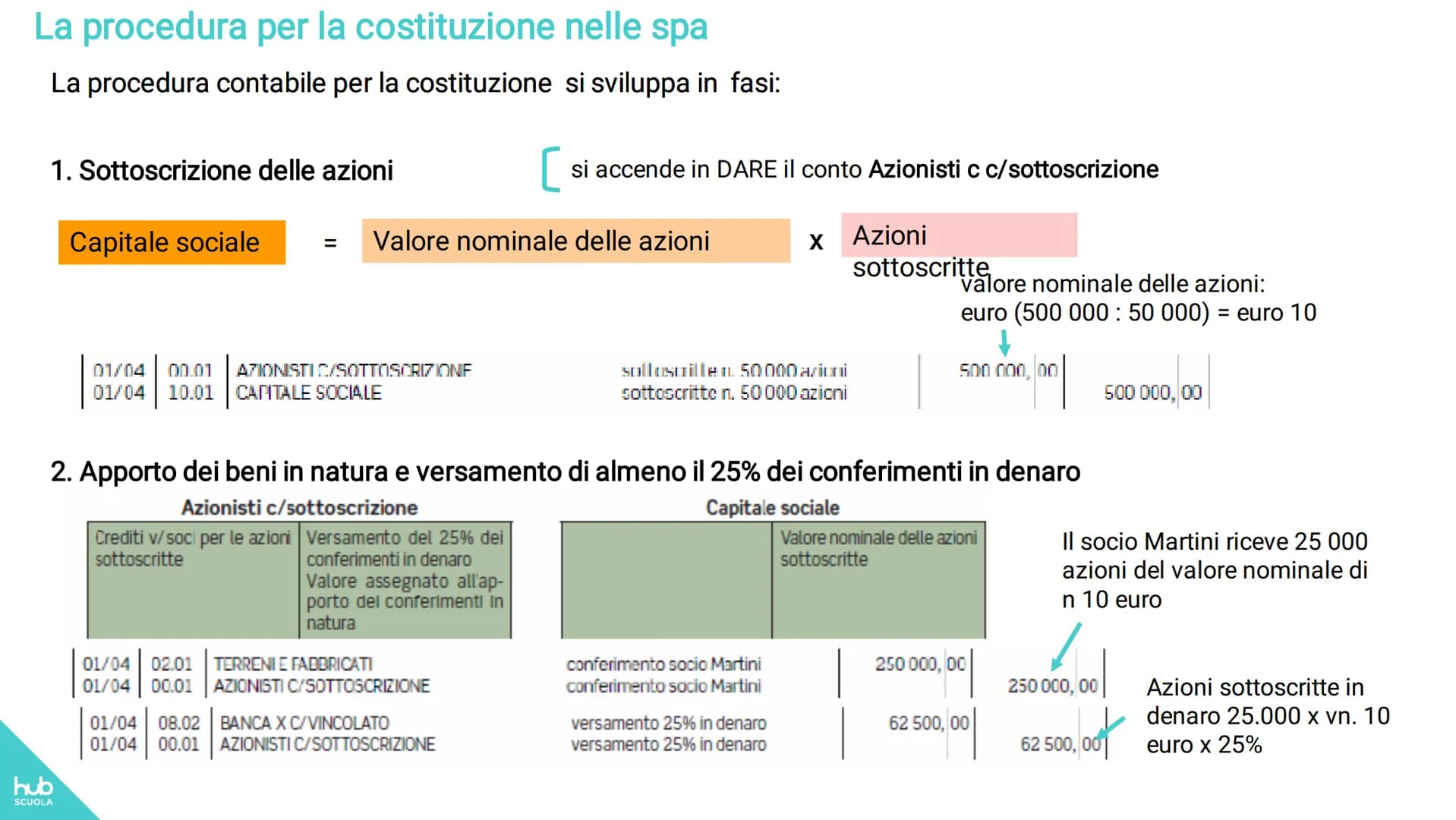 hub
SCUOLA
Eugenio Astolfi-Stefano Rascioni-Giovanna Ricci
Entriamo in azienda up 2
Tomo 1
MODULO 1 I BILANCI AZIENDALI
Unità 1 - Le società
