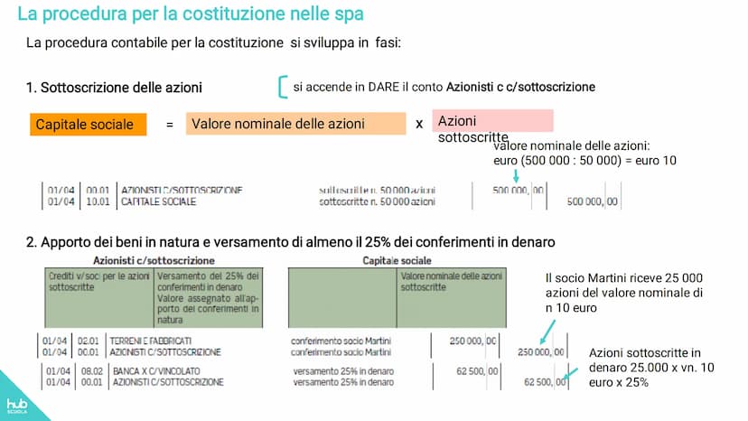 hub
SCUOLA
Eugenio Astolfi-Stefano Rascioni-Giovanna Ricci
Entriamo in azienda up 2
Tomo 1
MODULO 1 I BILANCI AZIENDALI
Unità 1 - Le società
