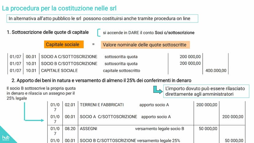 hub
SCUOLA
Eugenio Astolfi-Stefano Rascioni-Giovanna Ricci
Entriamo in azienda up 2
Tomo 1
MODULO 1 I BILANCI AZIENDALI
Unità 1 - Le società
