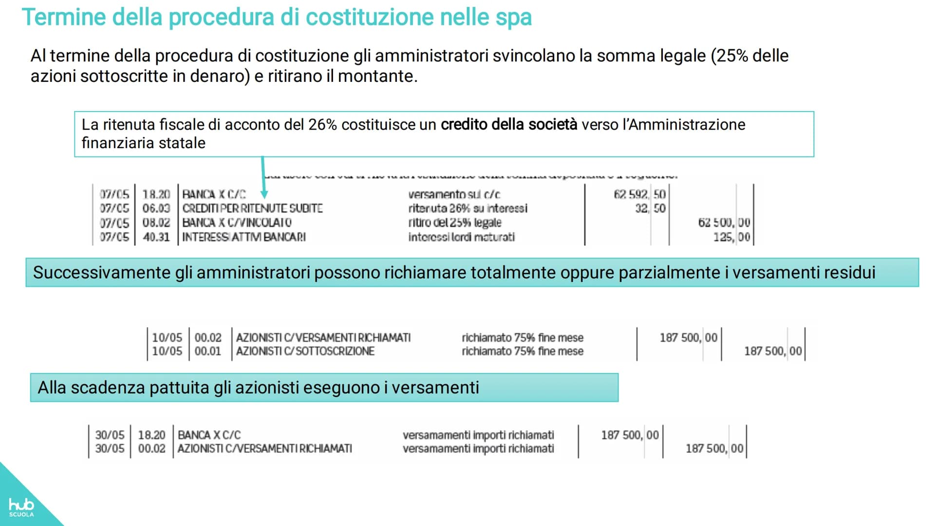 hub
SCUOLA
Eugenio Astolfi-Stefano Rascioni-Giovanna Ricci
Entriamo in azienda up 2
Tomo 1
MODULO 1 I BILANCI AZIENDALI
Unità 1 - Le società