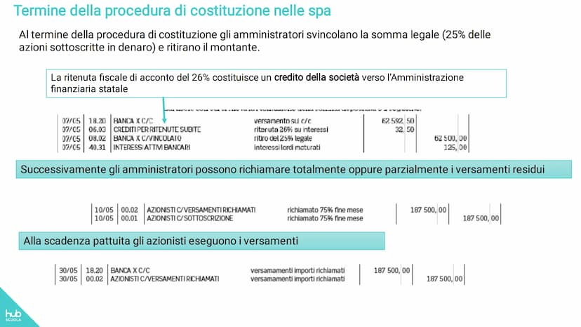 hub
SCUOLA
Eugenio Astolfi-Stefano Rascioni-Giovanna Ricci
Entriamo in azienda up 2
Tomo 1
MODULO 1 I BILANCI AZIENDALI
Unità 1 - Le società