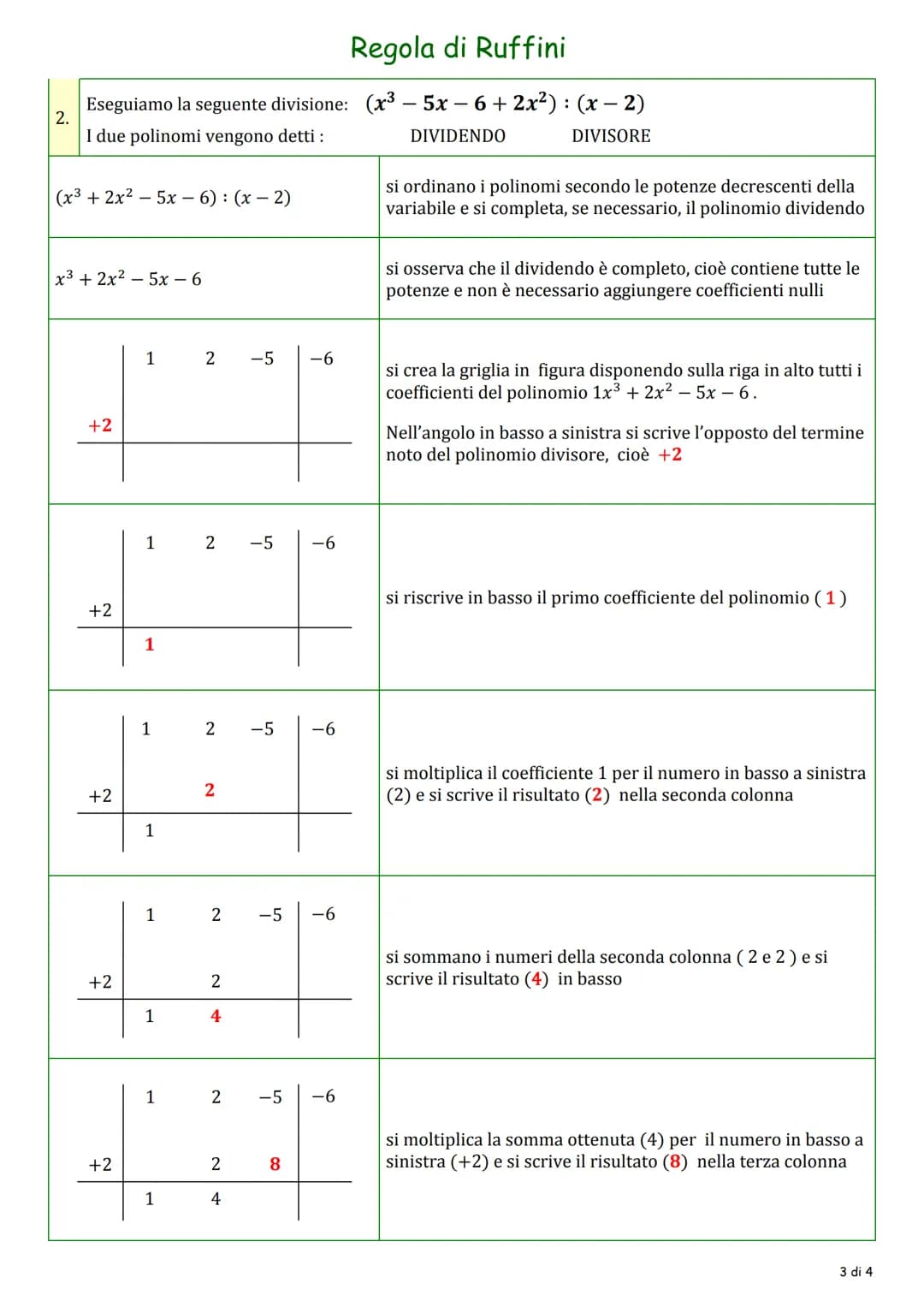 Regola di Ruffini
premessa
La regola di Ruffini è un procedimento utilizzato per dividere due polinomi in cui il divisore sia un
binomio di 