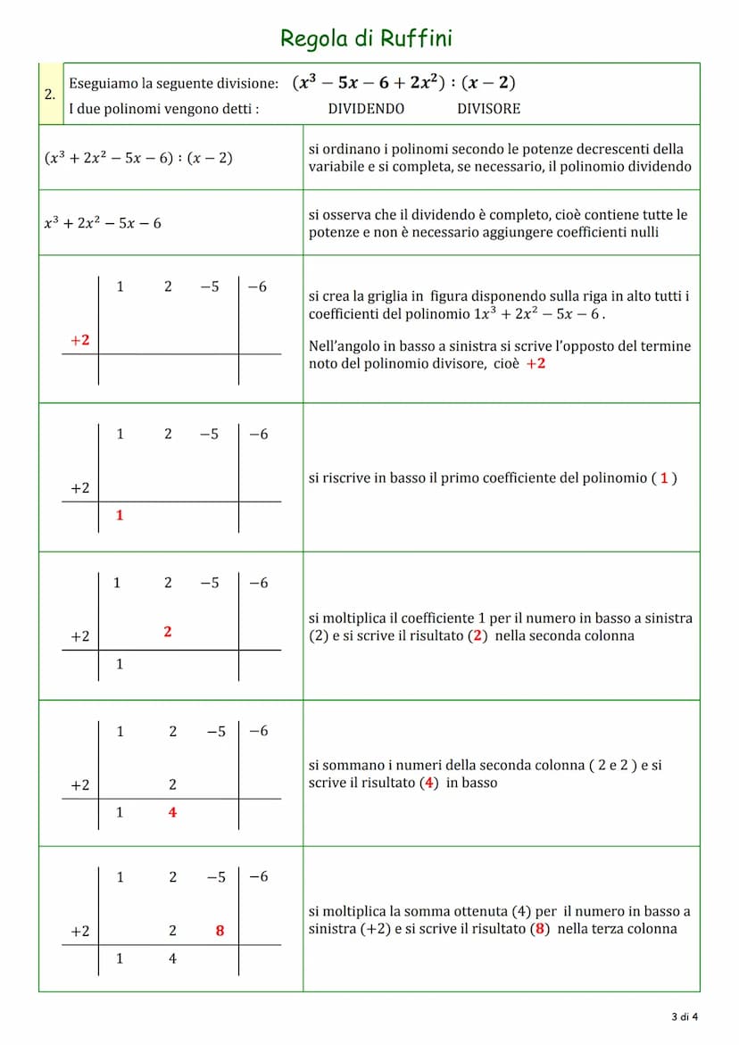 Regola di Ruffini
premessa
La regola di Ruffini è un procedimento utilizzato per dividere due polinomi in cui il divisore sia un
binomio di 