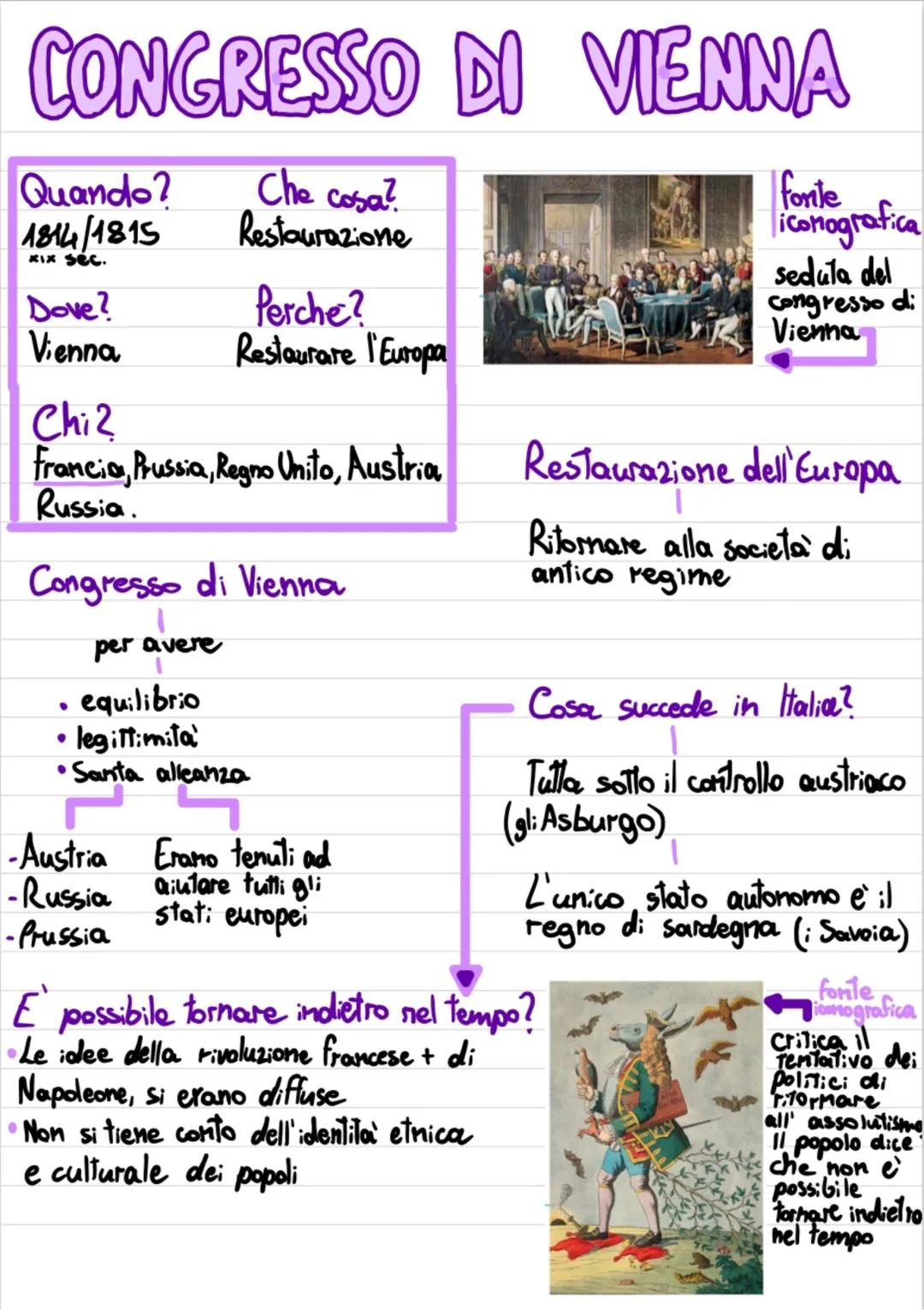 Congresso di Vienna: Riassunto, Schema e Cosa Stabilisce (1815)