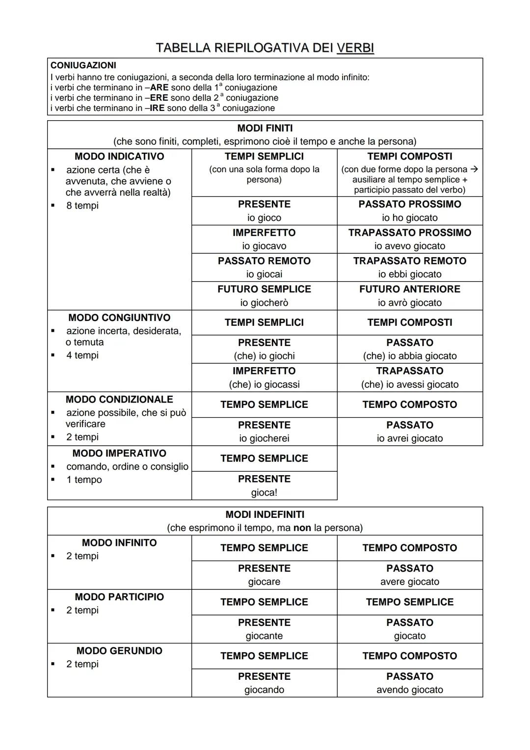 Tabella dei verbi