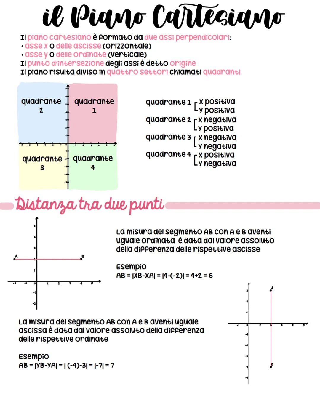 il Piano Cartesiano
Il piano cartesiano è formato da due assi perpendicolari:
asse x o delle ascisse (orizzontale)
.asse y o delle ordinate 