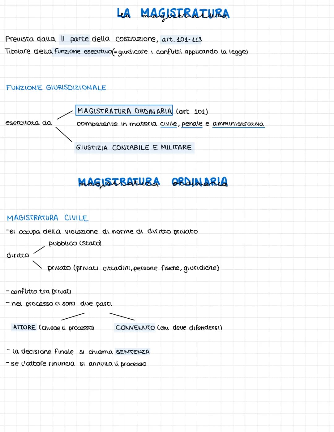 Prevista dalla II parte della costituzione, art. 101-113
Titolare della funzione esecutiva (= giudicare i conflitti applicando la legge)
FUN