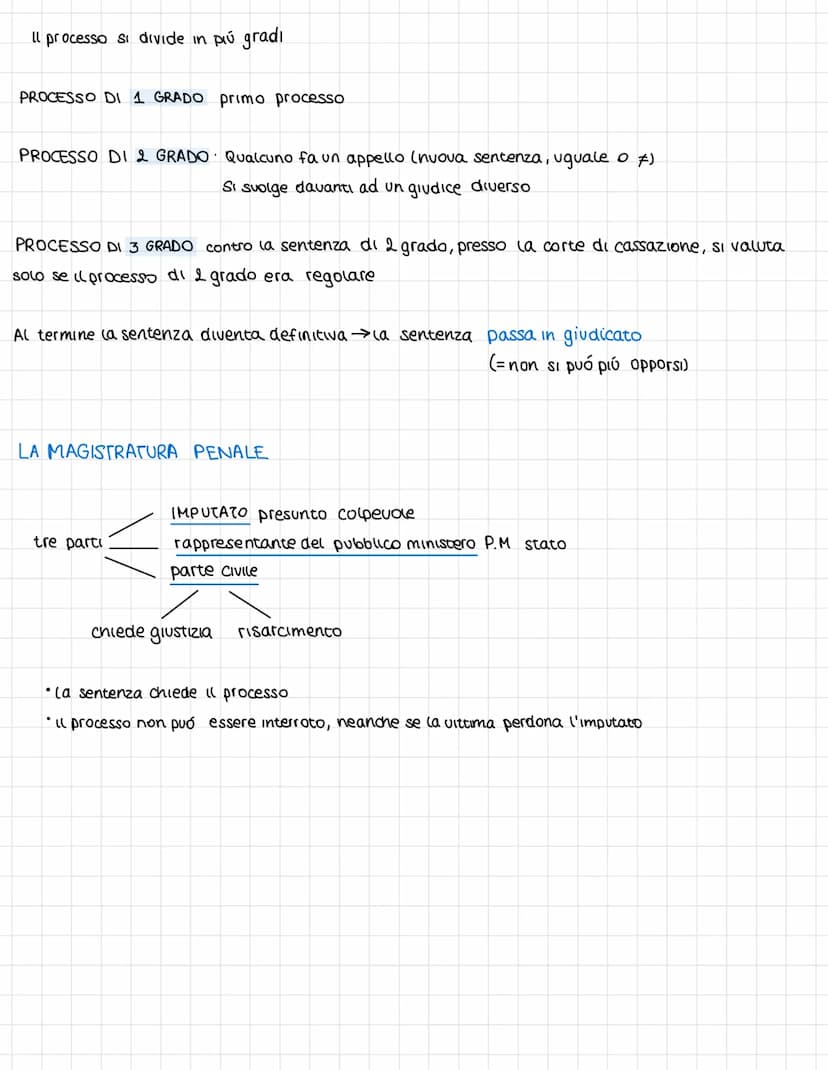 Prevista dalla II parte della costituzione, art. 101-113
Titolare della funzione esecutiva (= giudicare i conflitti applicando la legge)
FUN