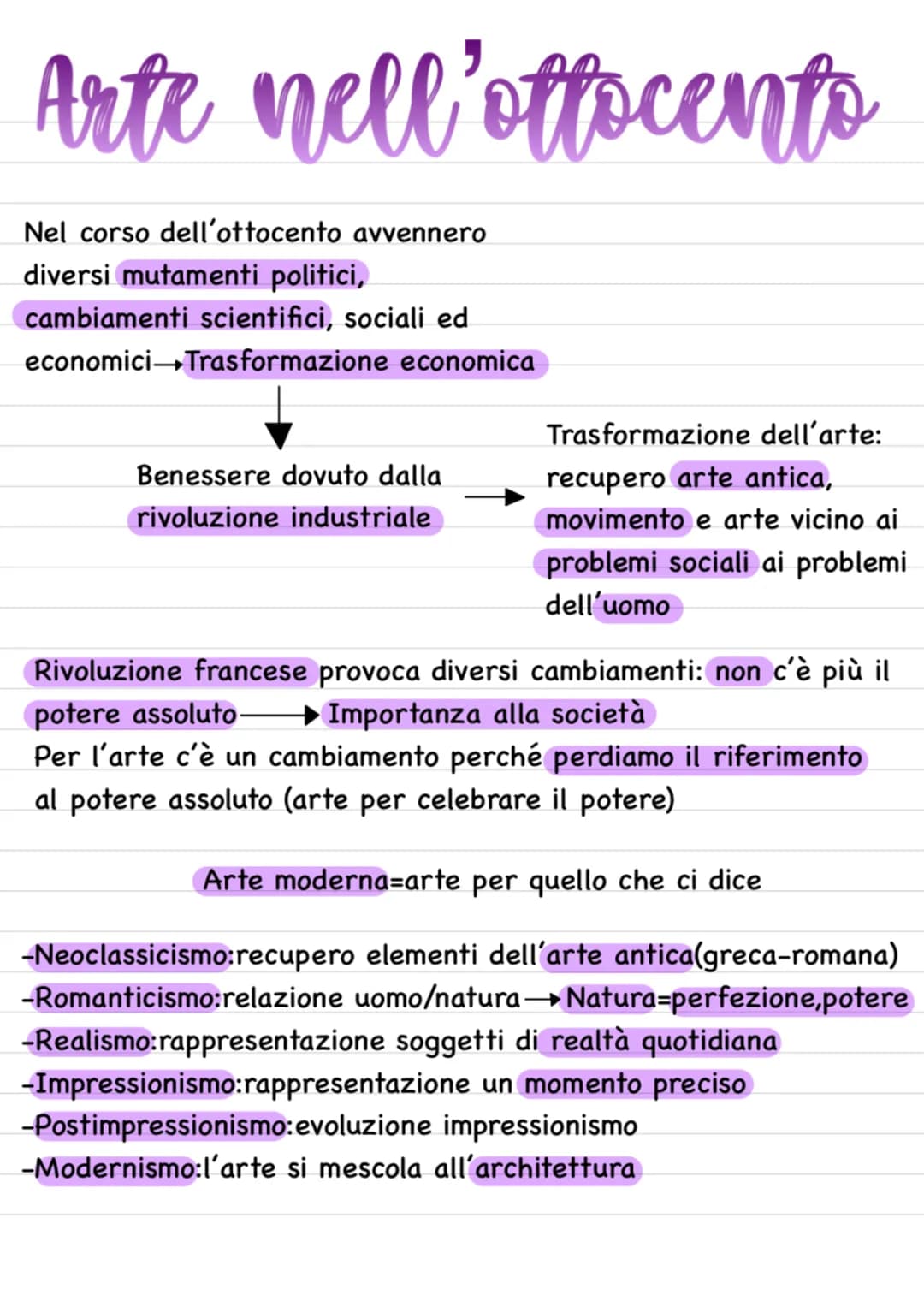 Esploriamo il Neoclassicismo e l'Arte nella Rivoluzione Industriale