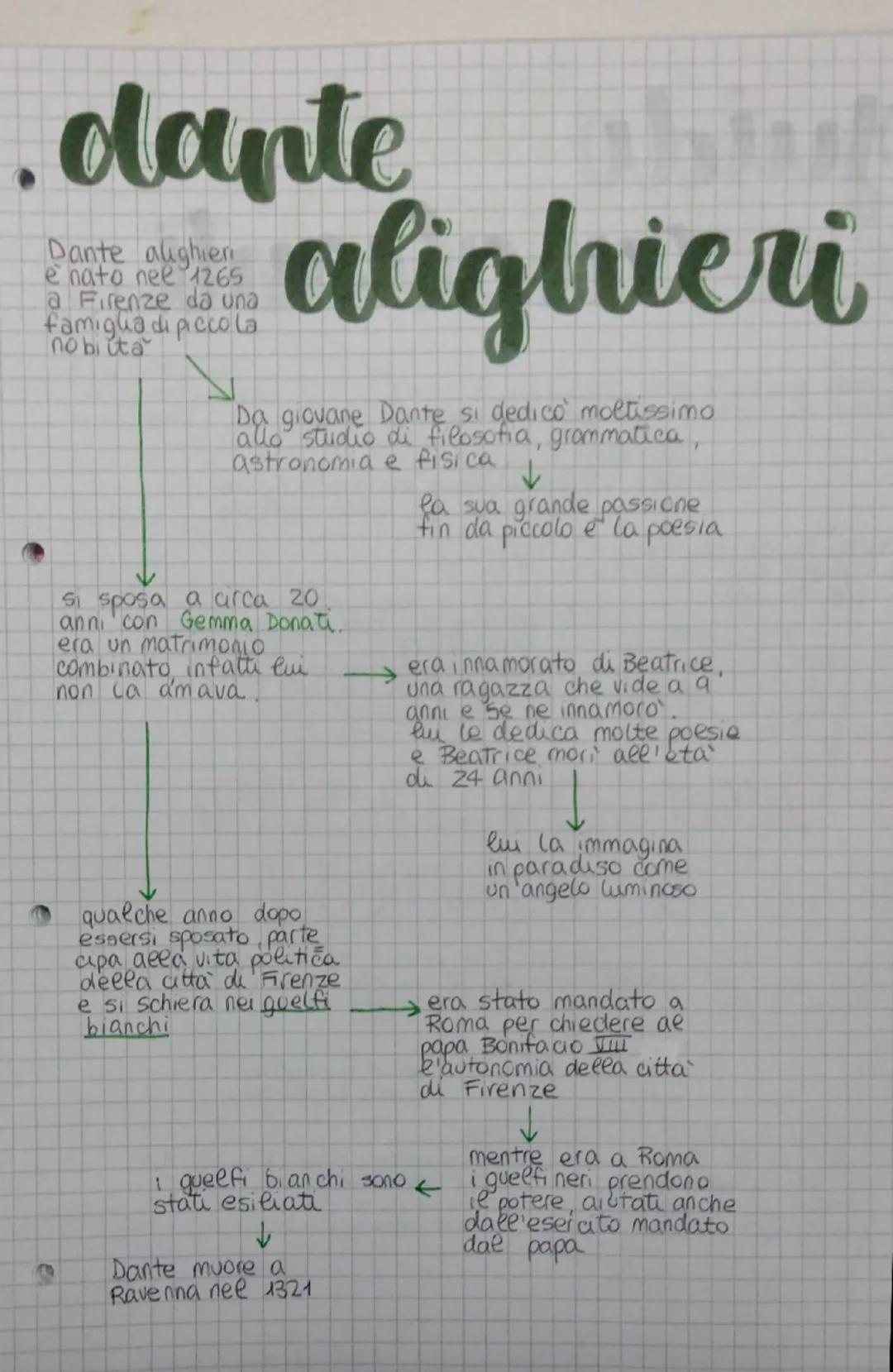 .dante
Dante alighier
è nato nee 1265
a Firenze da una
famiglia di piccola
no bitta
alighieri
Da giovane Dante si dedico moltissimo
allo stu