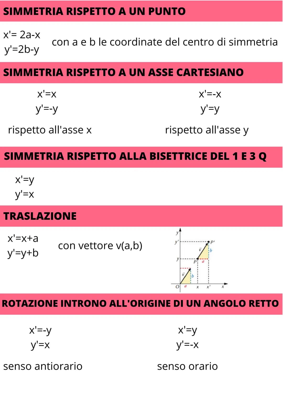 RETTE NEL PIANO
CARTESIANO
NO
U3
DISTANZA
1/
La distanza tra due punti A( x₁, y₁) e B(x₂, y₂), aventi la
stessa ascissa, è uguale al valore 