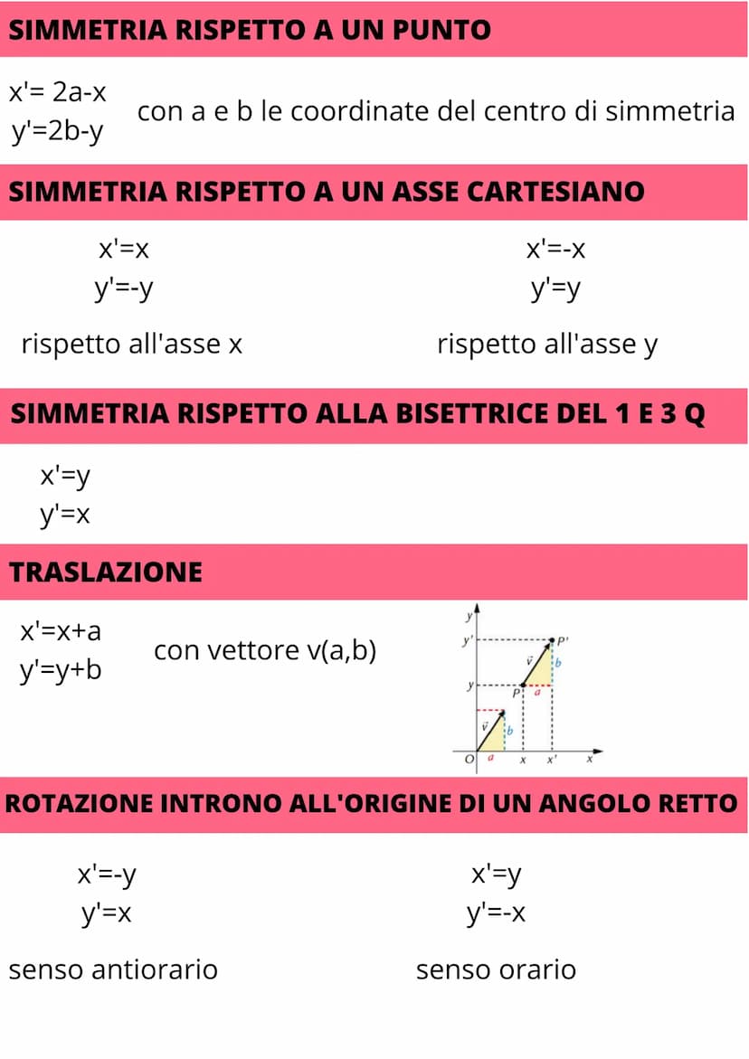 RETTE NEL PIANO
CARTESIANO
NO
U3
DISTANZA
1/
La distanza tra due punti A( x₁, y₁) e B(x₂, y₂), aventi la
stessa ascissa, è uguale al valore 