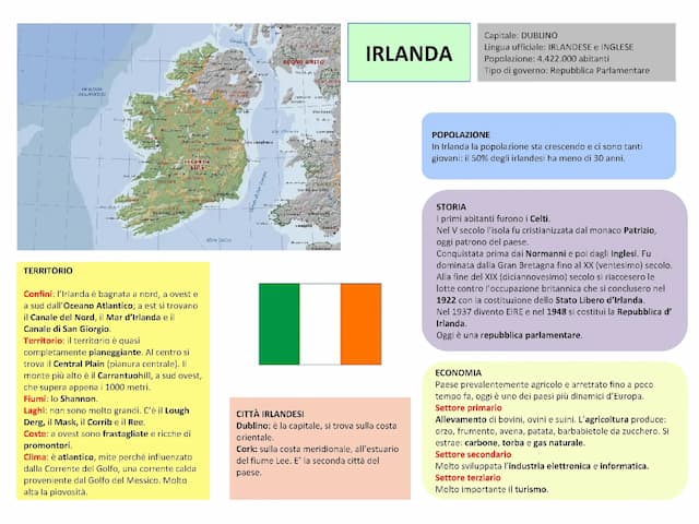 Know Irlanda  thumbnail