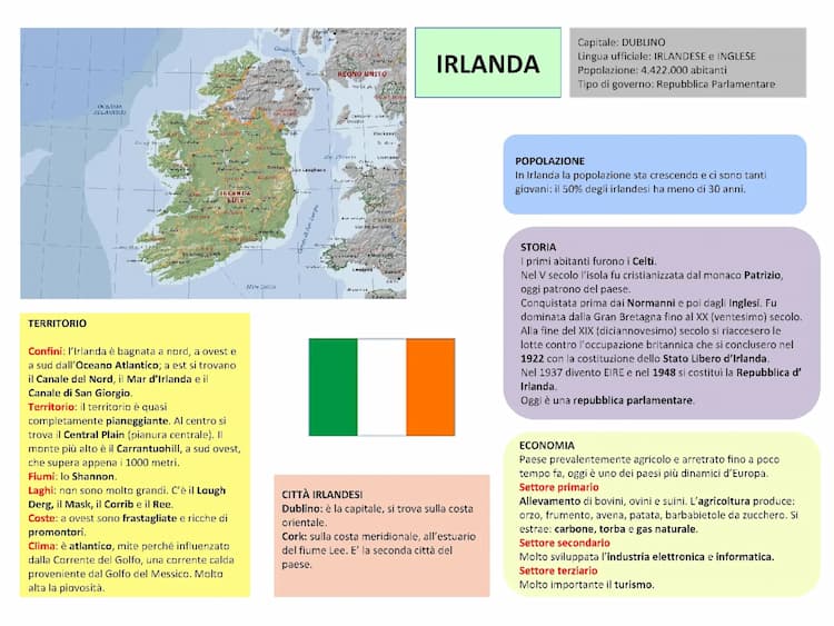Know Irlanda  thumbnail