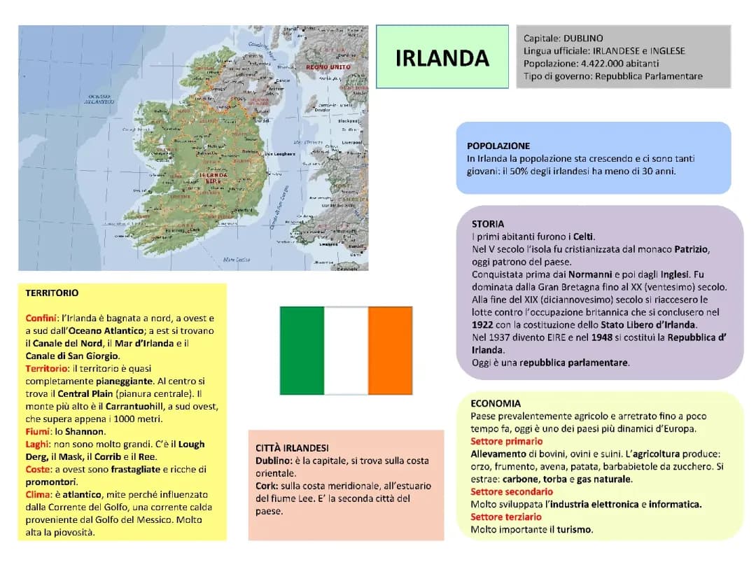 Irlanda 