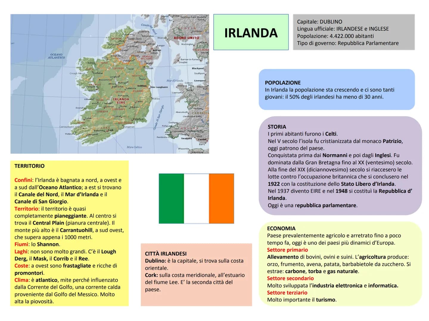 TERRITORIO
OCEANO
ATLANTICO
Croagh Patrick
Doonaha
HAKERY
Castlebar
estway
Enni
Ennisken
200
Roscommon
Longford
Athlone Mullinga
Ballinastoe