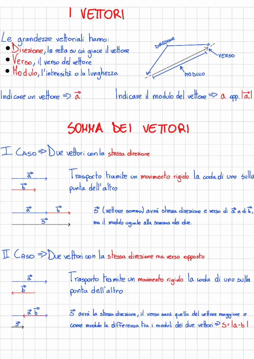 Tutto sui Vettori: Somma, Prodotto, e Formule