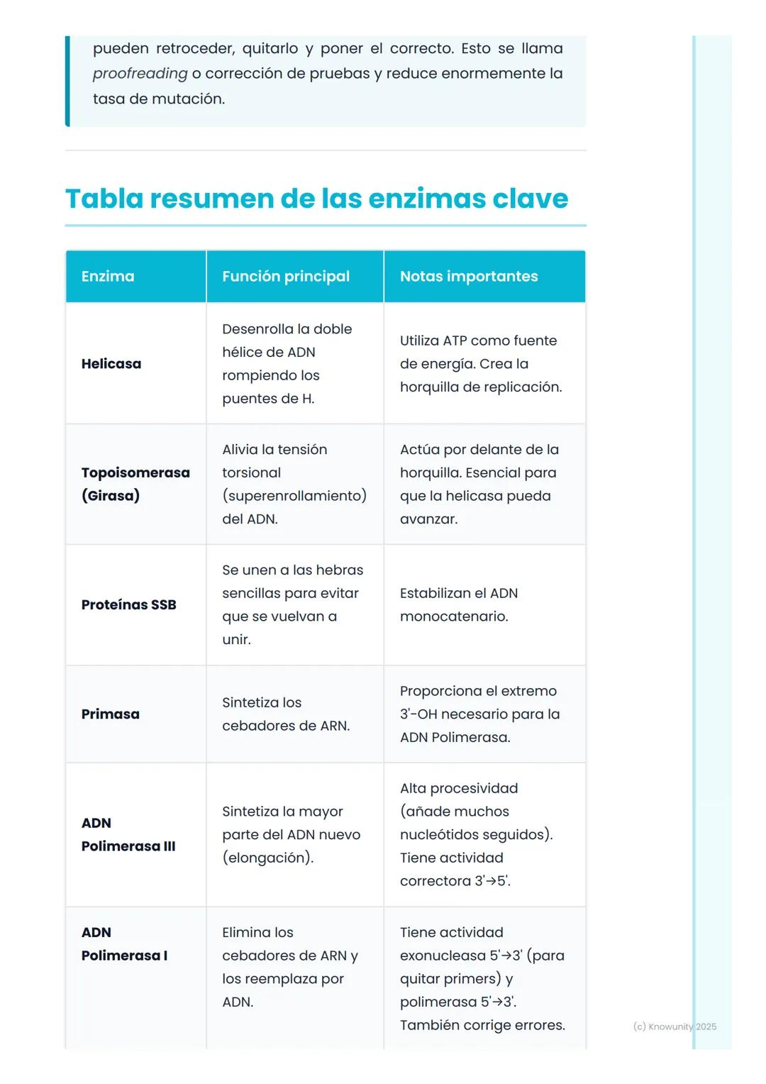# Replicación del ADN

## Introducción a la replicación del ADN

La replicación del ADN es el proceso por el cual una molécula de ADN
se dup