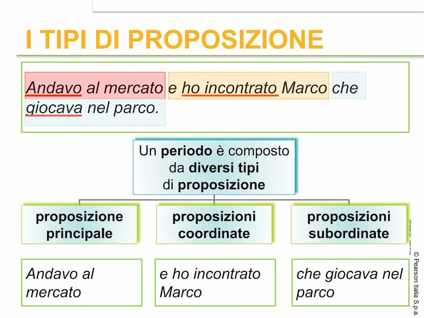 IL PERIODO
O Pearson Italia S.p.a.
AULA AUREL CHE COS'È IL PERIODO?
Il periodo è l'insieme di due o più
proposizioni collegate fra loro in m