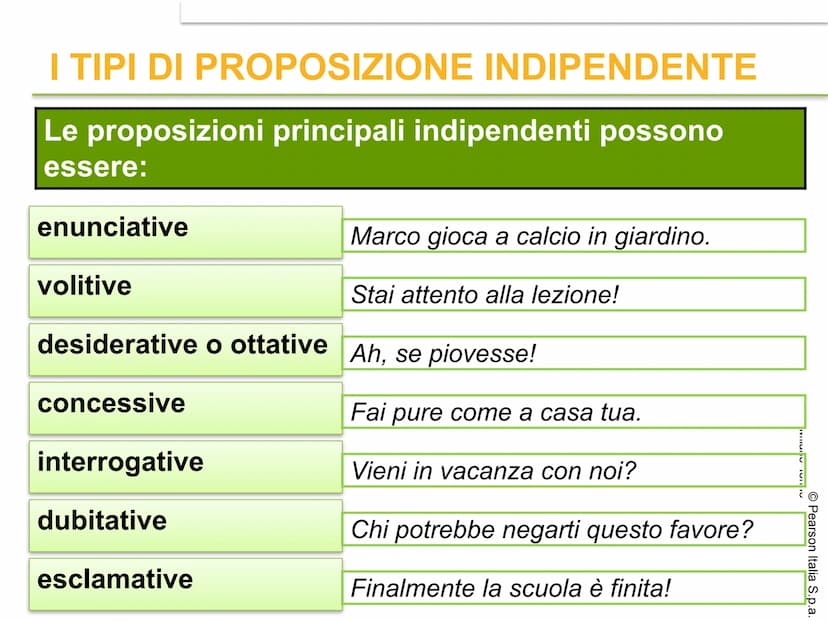 IL PERIODO
O Pearson Italia S.p.a.
AULA AUREL CHE COS'È IL PERIODO?
Il periodo è l'insieme di due o più
proposizioni collegate fra loro in m